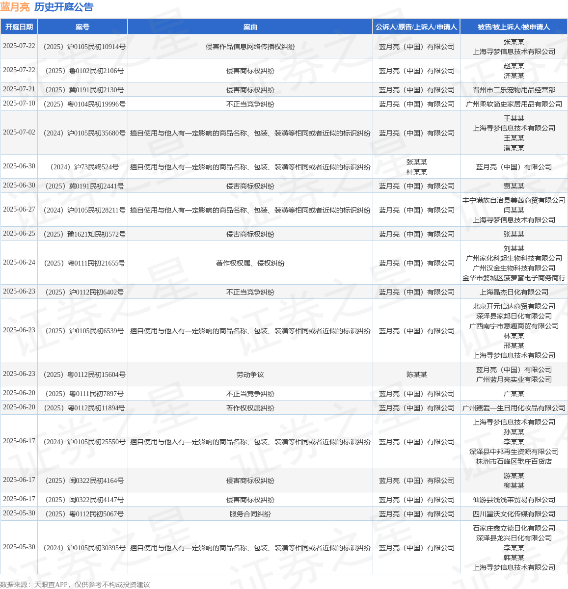 蓝月亮作为原告上诉人的1起涉及擅自使用与他人有一定影响的商品名称、